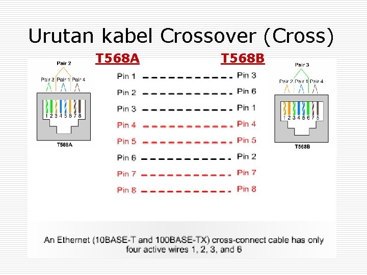 Urutan kabel Crossover (Cross) T 568 A T 568 B 