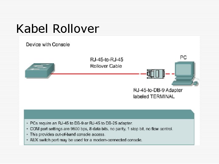 Kabel Rollover 