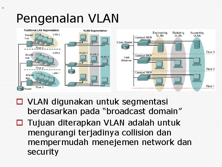 . Pengenalan VLAN o VLAN digunakan untuk segmentasi berdasarkan pada “broadcast domain” o Tujuan