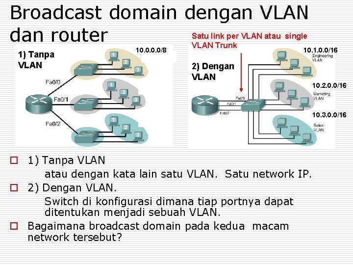 Broadcast domain dengan VLAN Satu link per VLAN atau single dan router VLAN Trunk