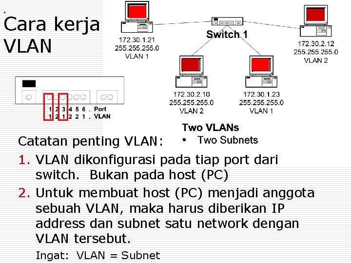 . Cara kerja VLAN Catatan penting VLAN: 1. VLAN dikonfigurasi pada tiap port dari