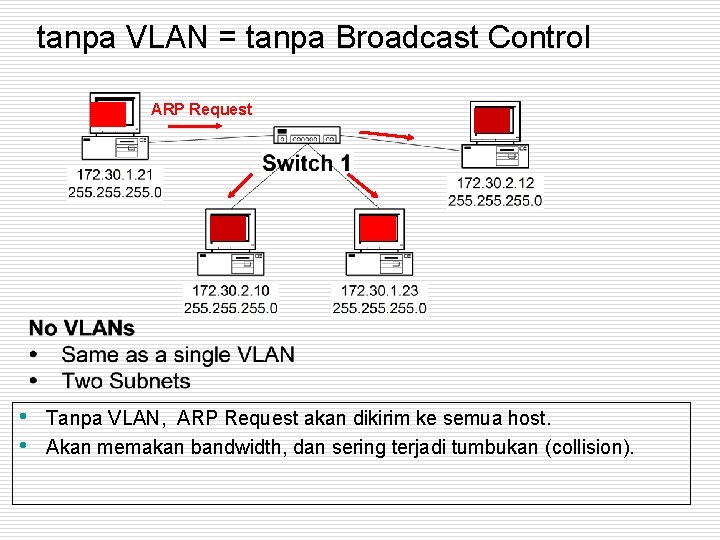 tanpa VLAN = tanpa Broadcast Control ARP Request • • Tanpa VLAN, ARP Request