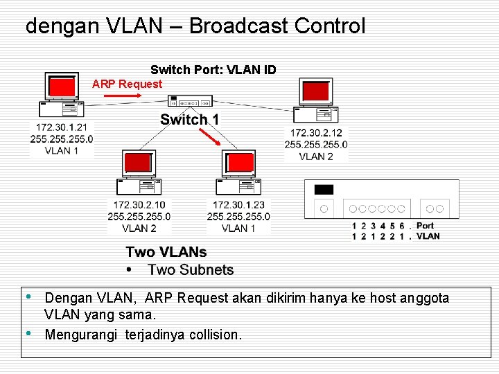 dengan VLAN – Broadcast Control Switch Port: VLAN ID ARP Request • • Dengan