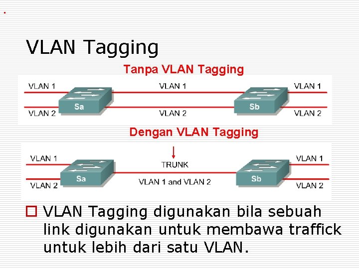 . VLAN Tagging Tanpa VLAN Tagging Dengan VLAN Tagging o VLAN Tagging digunakan bila