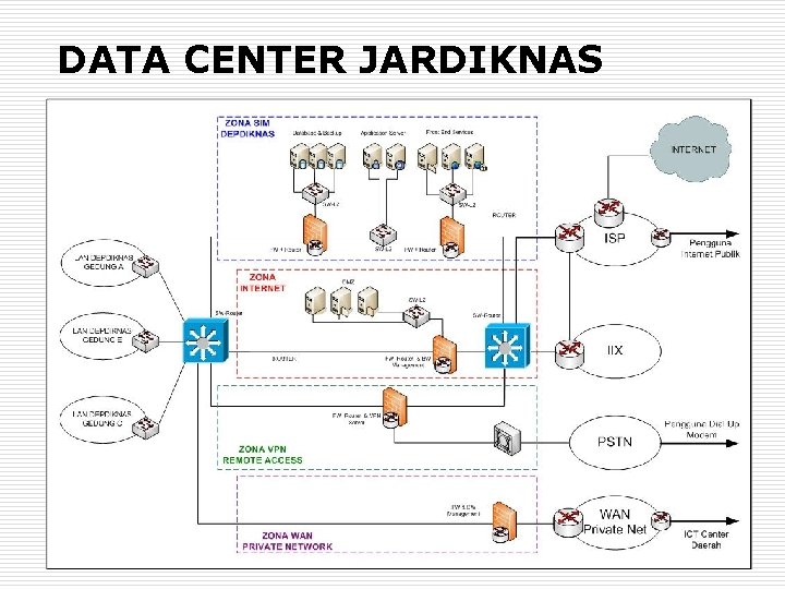 DATA CENTER JARDIKNAS 