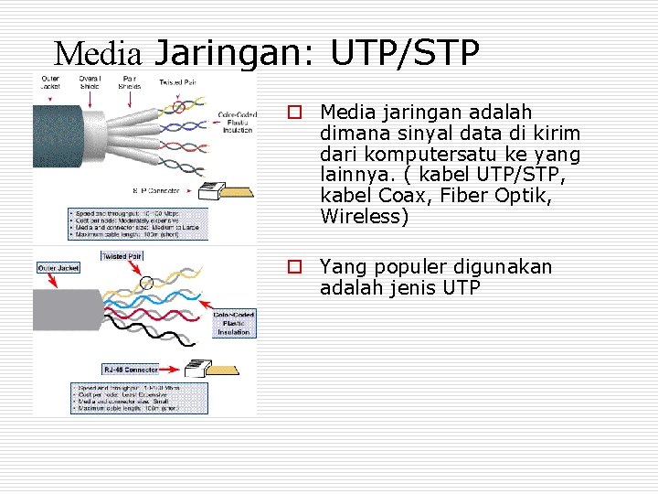 Media Jaringan: UTP/STP o Media jaringan adalah dimana sinyal data di kirim dari komputersatu