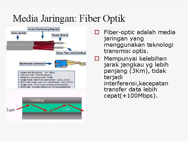 Media Jaringan: Fiber Optik o Fiber-optic adalah media jaringan yang menggunakan teknologi transmisi optis.