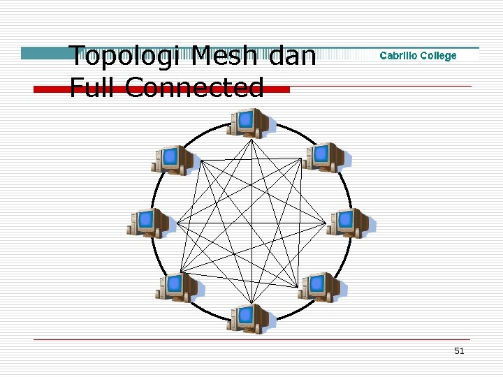 Topologi Mesh dan Full Connected 51 