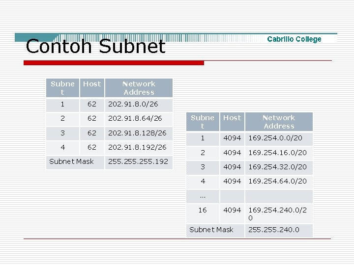 Contoh Subnet Subne t Host Network Address 1 62 202. 91. 8. 0/26 2