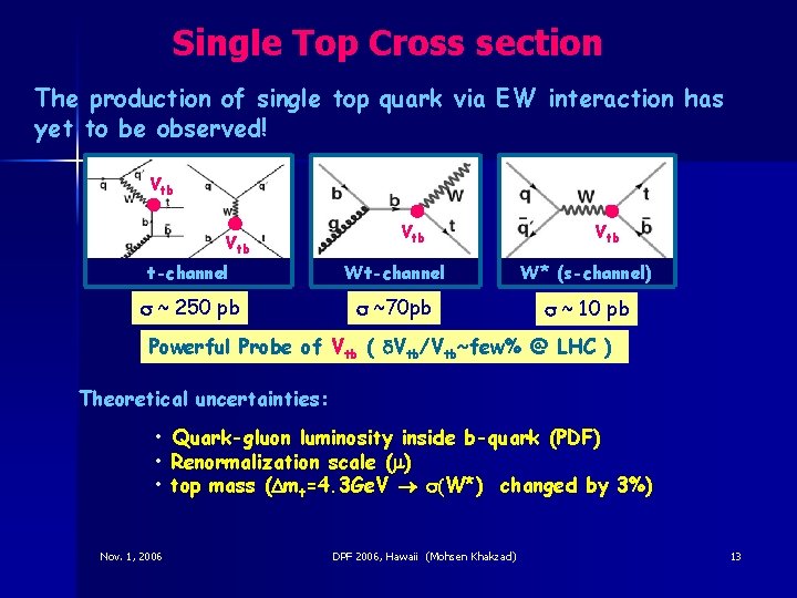 Single Top Cross section The production of single top quark via EW interaction has