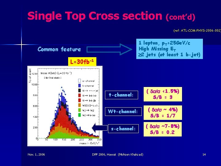 Single Top Cross section (cont’d) (ref: ATL-COM-PHYS-2006 -002) 1 lepton, p. T>25 Ge. V/c