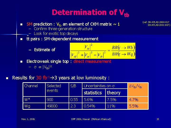 Determination of Vtb n SM prediction : Vtb an element of CKM matrix ~