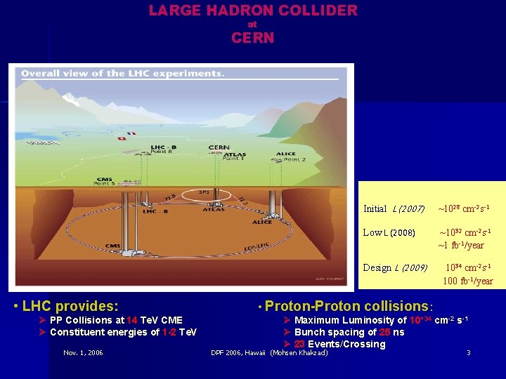 LARGE HADRON COLLIDER at CERN Initial L (2007) ~1028 cm-2 s-1 Low L (2008)