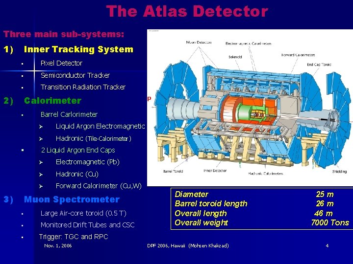 The Atlas Detector Three main sub-systems: 1) Inner Tracking System § Pixel Detector §