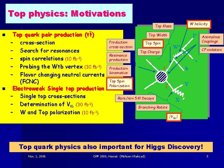 Top physics: Motivations W helicity Top Mass n n Top quark pair production (tt)