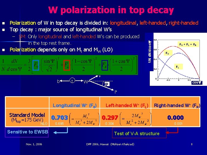 W polarization in top decay n Polarization of W in top decay is divided