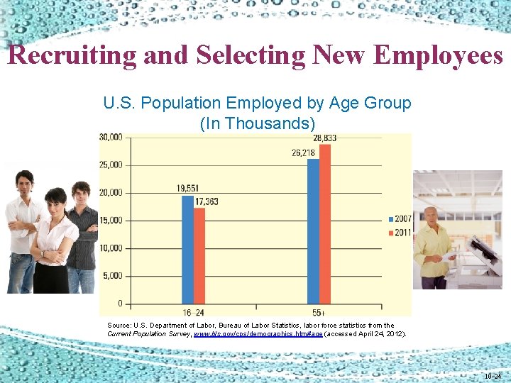 Recruiting and Selecting New Employees U. S. Population Employed by Age Group (In Thousands) Recruiting and Selecting New Employees U. S. Population Employed by Age Group (In Thousands)