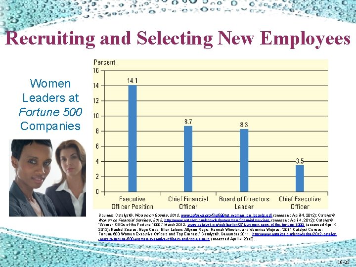 Recruiting and Selecting New Employees Women Leaders at Fortune 500 Companies Sources: Catalyst®, Women Recruiting and Selecting New Employees Women Leaders at Fortune 500 Companies Sources: Catalyst®, Women