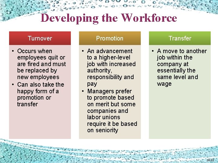 Developing the Workforce Turnover Promotion Transfer • Occurs when employees quit or are fired Developing the Workforce Turnover Promotion Transfer • Occurs when employees quit or are fired