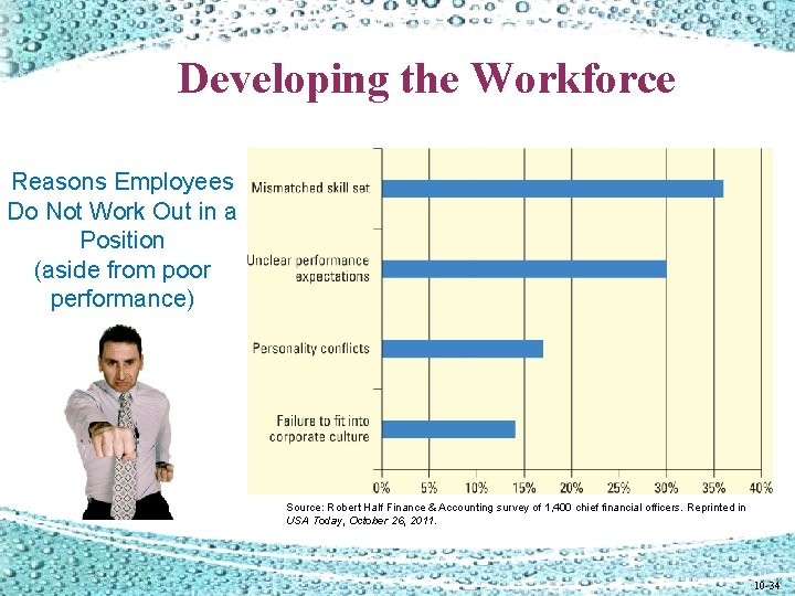Developing the Workforce Reasons Employees Do Not Work Out in a Position (aside from Developing the Workforce Reasons Employees Do Not Work Out in a Position (aside from