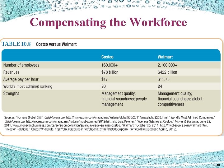 Compensating the Workforce 10 -40 Compensating the Workforce 10 -40