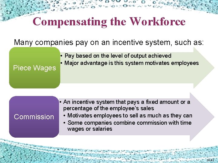 Compensating the Workforce Many companies pay on an incentive system, such as: Piece Wages Compensating the Workforce Many companies pay on an incentive system, such as: Piece Wages