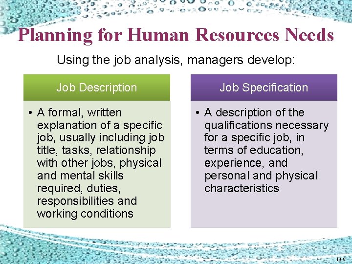 Planning for Human Resources Needs Using the job analysis, managers develop: Job Description Job Planning for Human Resources Needs Using the job analysis, managers develop: Job Description Job