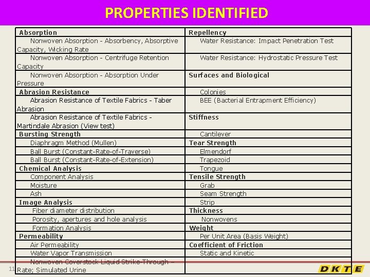 PROPERTIES IDENTIFIED Absorption Nonwoven Absorption - Absorbency, Absorptive Capacity, Wicking Rate Nonwoven Absorption -