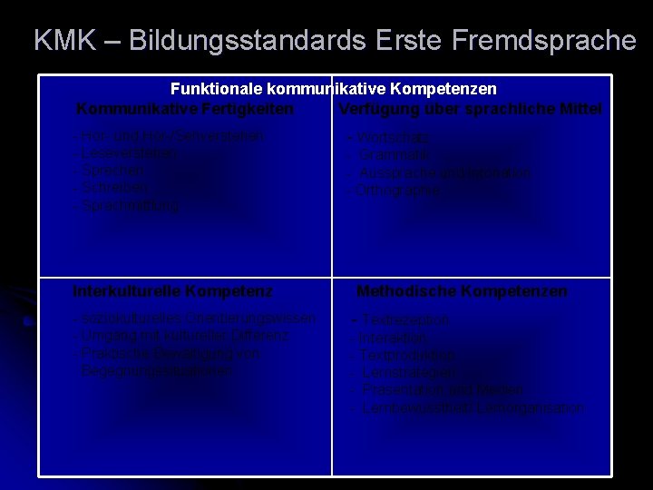 KMK – Bildungsstandards Erste Fremdsprache Funktionale kommunikative Kompetenzen Kommunikative Fertigkeiten Verfügung über sprachliche Mittel