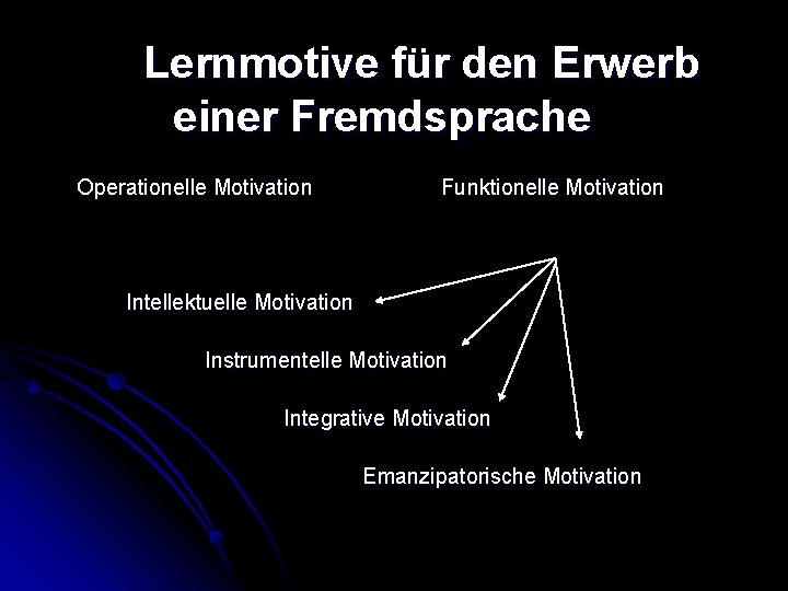 Lernmotive für den Erwerb einer Fremdsprache Operationelle Motivation Funktionelle Motivation Intellektuelle Motivation Instrumentelle Motivation