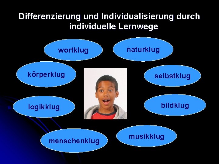 Differenzierung und Individualisierung durch individuelle Lernwege wortklug körperklug logikklug menschenklug naturklug selbstklug bildklug musikklug