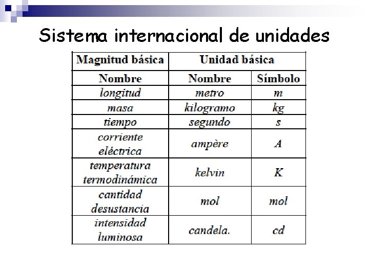 Sistema internacional de unidades 