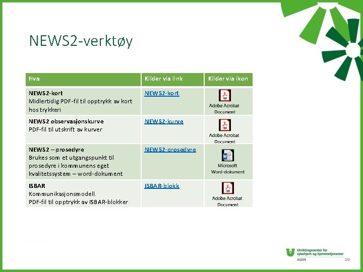 NEWS 2 -verktøy Hva Kilder via link NEWS 2 -kort Midlertidig PDF-fil til opptrykk
