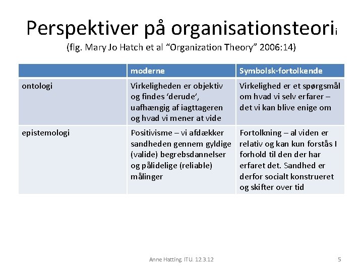 Perspektiver på organisationsteorii (flg. Mary Jo Hatch et al “Organization Theory” 2006: 14) moderne