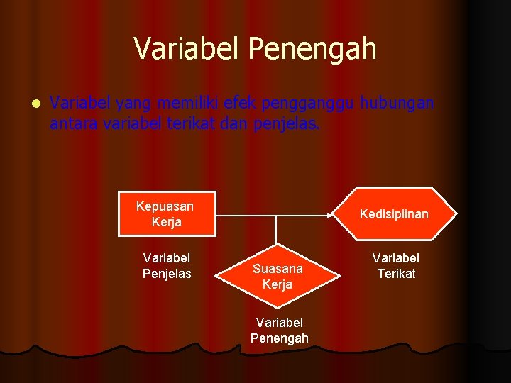 Variabel Penengah l Variabel yang memiliki efek pengganggu hubungan antara variabel terikat dan penjelas.