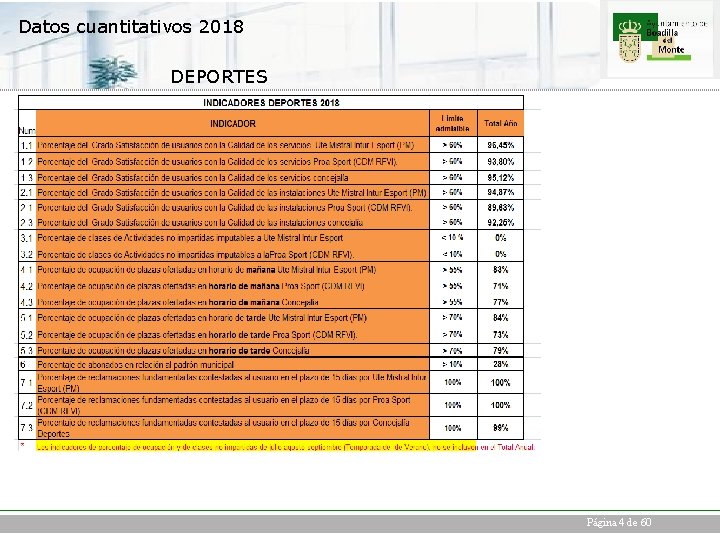 Datos cuantitativos 2018 DEPORTES Página 4 de 60 