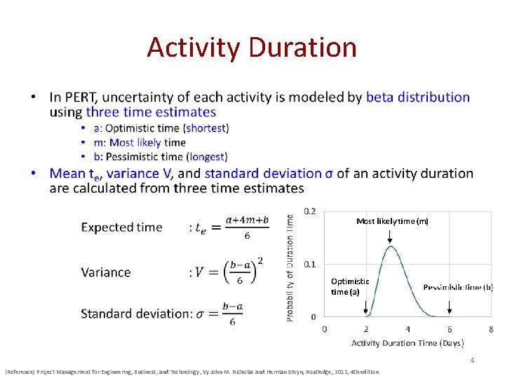 Activity Duration • 4 (Reference) Project Management for Engineering, Business, and Technology, by John