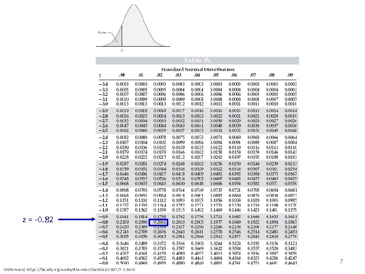 Project z = -0. 82 7 (Reference) https: //faculty. elgin. edu/dkernler/statistics/ch 07/7 -2. html