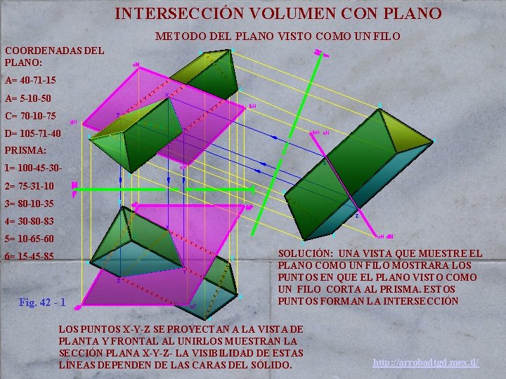 INTERSECCIÓN VOLUMEN CON PLANO METODO DEL PLANO VISTO COMO UN FILO COORDENADAS DEL PLANO: