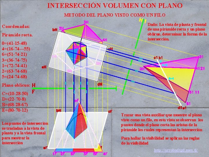 INTERSECCIÓN VOLUMEN CON PLANO METODO DEL PLANO VISTO COMO UN FILO Coordenadas: Pirámide recta.