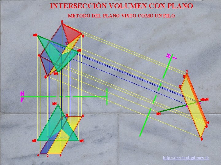 INTERSECCIÓN VOLUMEN CON PLANO METODO DEL PLANO VISTO COMO UN FILO http: //arrobadtgd. mex.