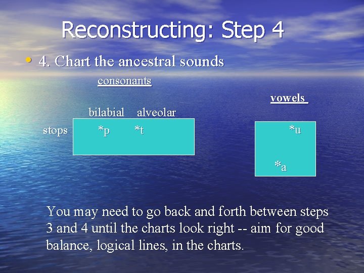 Reconstructing: Step 4 • 4. Chart the ancestral sounds consonants vowels stops bilabial alveolar