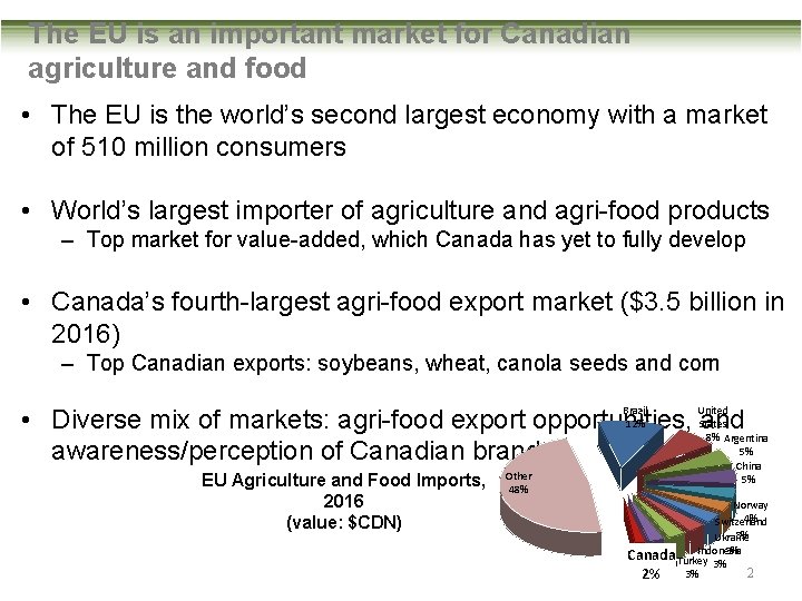 The EU is an important market for Canadian agriculture and food • The EU