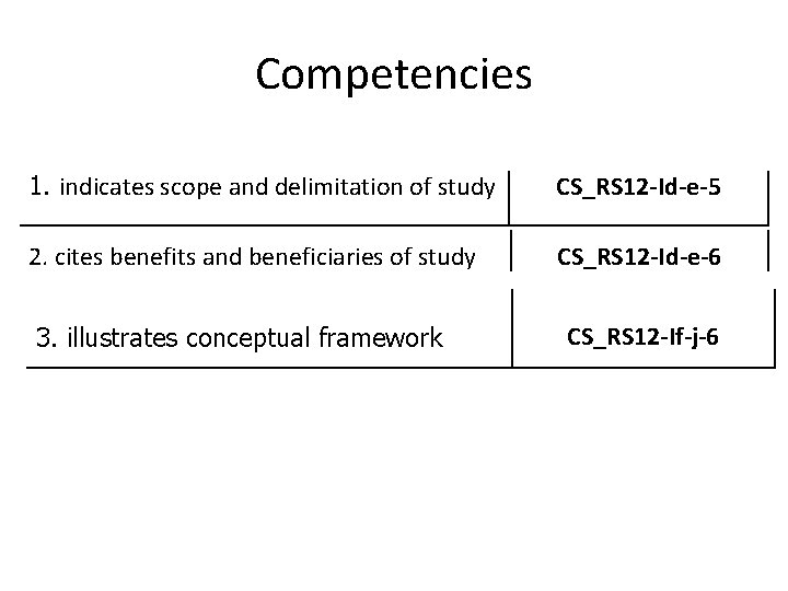 Competencies 1. indicates scope and delimitation of study CS_RS 12 -Id-e-5 2. cites benefits