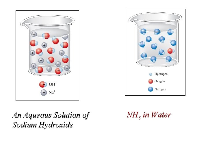 An Aqueous Solution of Sodium Hydroxide NH 3 in Water 