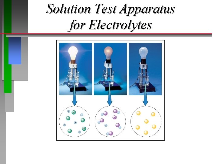 Solution Test Apparatus for Electrolytes 