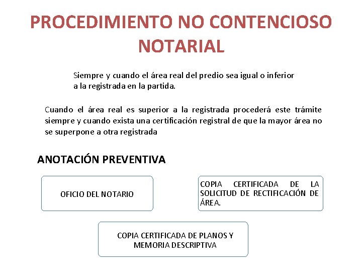 PROCEDIMIENTO NO CONTENCIOSO NOTARIAL Siempre y cuando el área real del predio sea igual