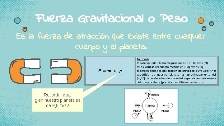 Fuerza Gravitacional o Peso Es la fuerza de atracción que existe entre cualquier cuerpo