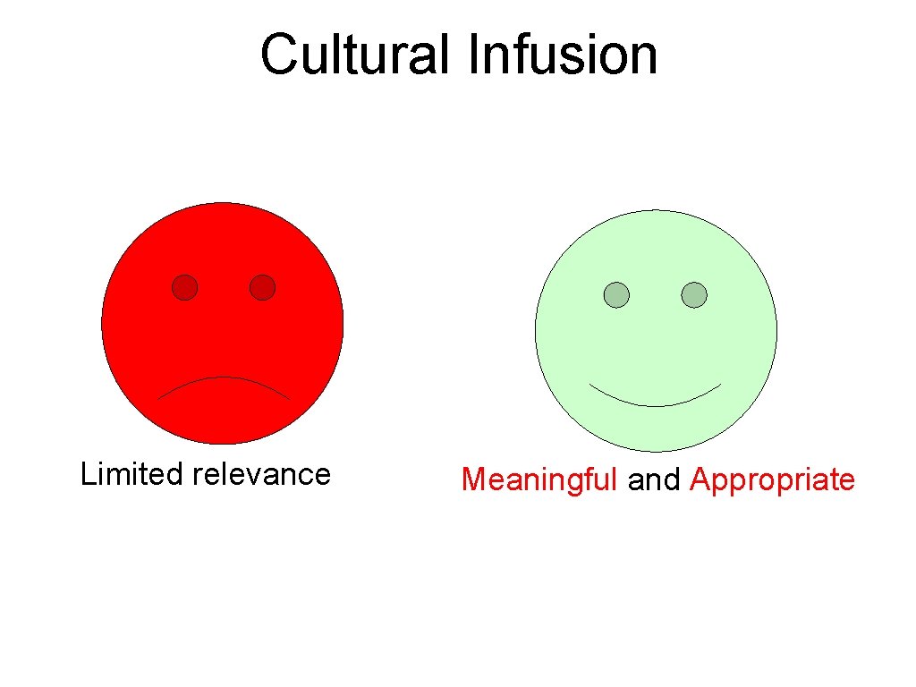 Cultural Infusion Limited relevance Meaningful and Appropriate Cultural Infusion Limited relevance Meaningful and Appropriate