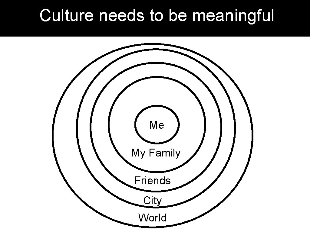 Culture needs to be meaningful Me My Family Friends City World Culture needs to be meaningful Me My Family Friends City World